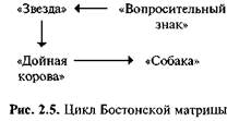 Требования ИСО к маркетинговой деятельности - student2.ru