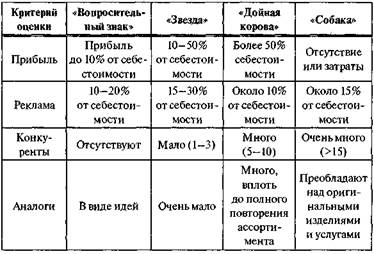 Требования ИСО к маркетинговой деятельности - student2.ru