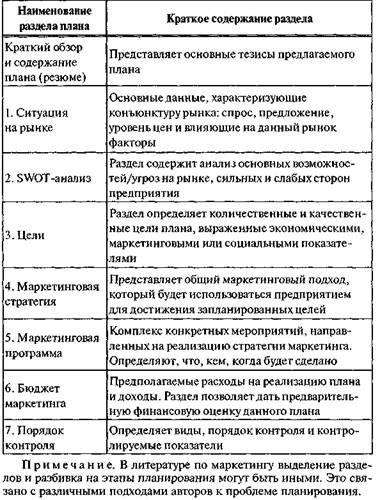 Требования ИСО к маркетинговой деятельности - student2.ru