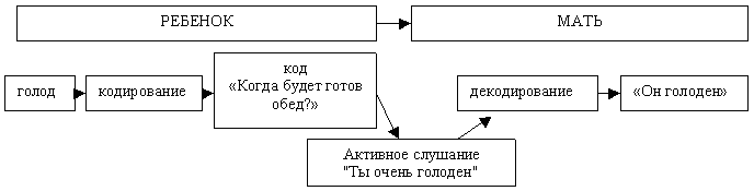 тренинг эффективного родителя - student2.ru