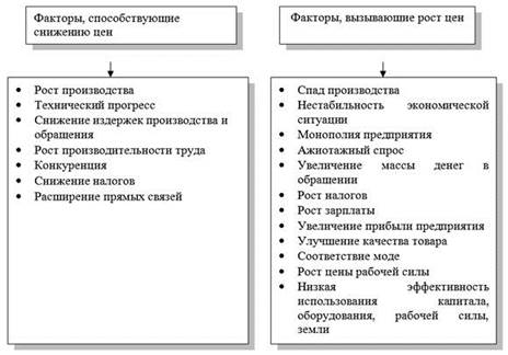 Три уровня управления товарами - student2.ru