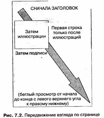 Убеждение потенциальных покупателей прочесть ваше послание - student2.ru