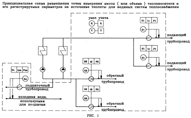 Учет тепловой энергии и теплоносителя на источнике теплоты - student2.ru