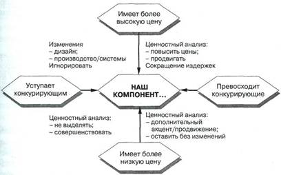 Удовлетворение покупателей/лояльность к торговой марке - student2.ru