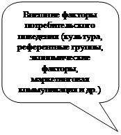 Удовлетворенность потребителя customer satisfaction - student2.ru