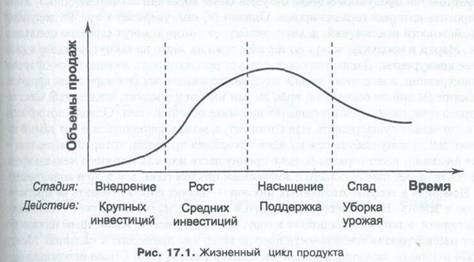 Управление бренд-коммуникациями - student2.ru