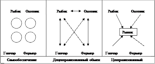 Управление маркетингом - student2.ru