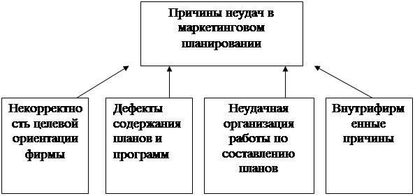 Финансово-экономический анализ хозяйственной деятельности в управлении маркетингом - student2.ru