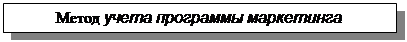 Финансово-экономический анализ хозяйственной деятельности в управлении маркетингом - student2.ru