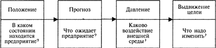 Управление маркетингом предприятия - student2.ru