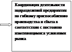 Управление маркетинговой деятельностью предприятия - student2.ru