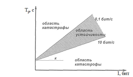 Управление потребностями на духовном уровне - student2.ru