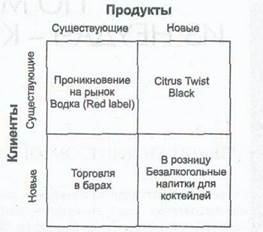 Управление процессом расширения - student2.ru