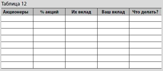 Упражнение 27. Учитесь ценить себя - student2.ru