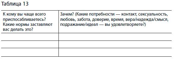 Упражнение 27. Учитесь ценить себя - student2.ru