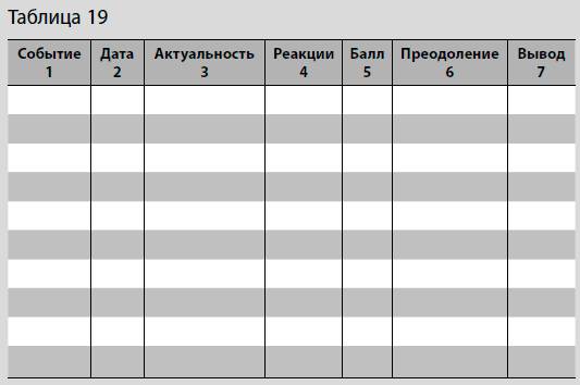 Упражнение 33. Ваш психологический CV - student2.ru