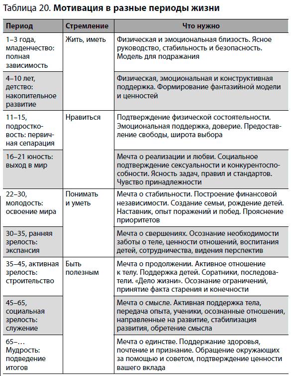 Упражнение 33. Ваш психологический CV - student2.ru