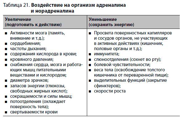 Упражнение 33. Ваш психологический CV - student2.ru