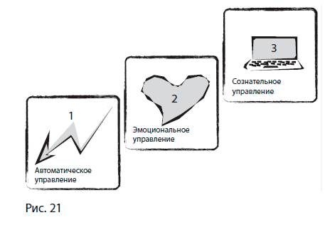 Упражнение 33. Ваш психологический CV - student2.ru