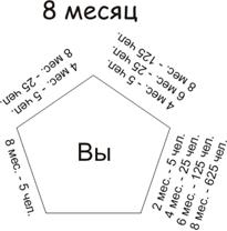 Урок №10. ПЯТИУГОЛЬНИК РОСТА - student2.ru