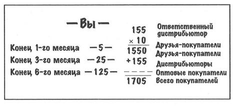 Урок №10. ПЯТИУГОЛЬНИК РОСТА - student2.ru