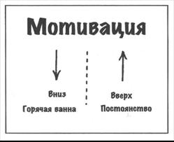 Урок №9. МОТИВАЦИЯ И ОТНОШЕНИЕ - student2.ru