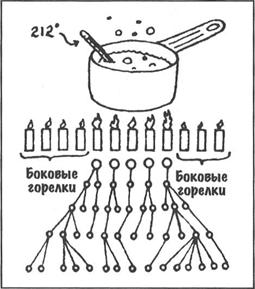 Урок №9. МОТИВАЦИЯ И ОТНОШЕНИЕ - student2.ru