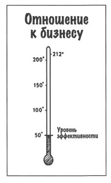 Урок №9. МОТИВАЦИЯ И ОТНОШЕНИЕ - student2.ru