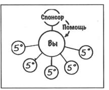 Урок №9. МОТИВАЦИЯ И ОТНОШЕНИЕ - student2.ru