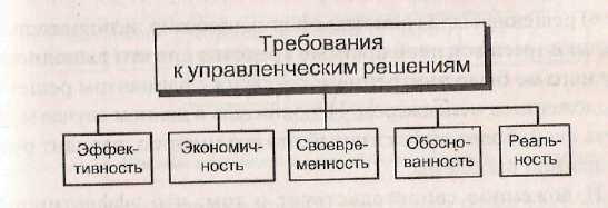 Условия эффективности управленческих решений. - student2.ru