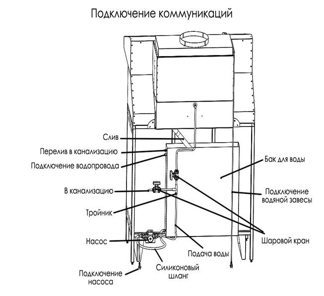 Установка фильтра – искрогасителя на печь - мангал VESTA. - student2.ru