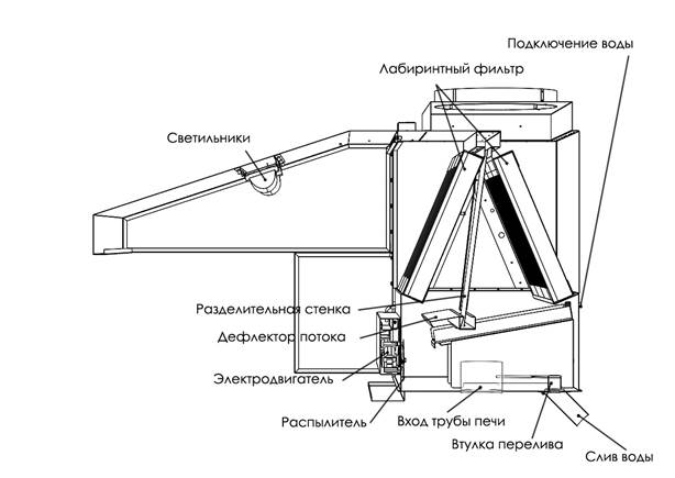 Установка фильтра – искрогасителя на печь - мангал VESTA. - student2.ru