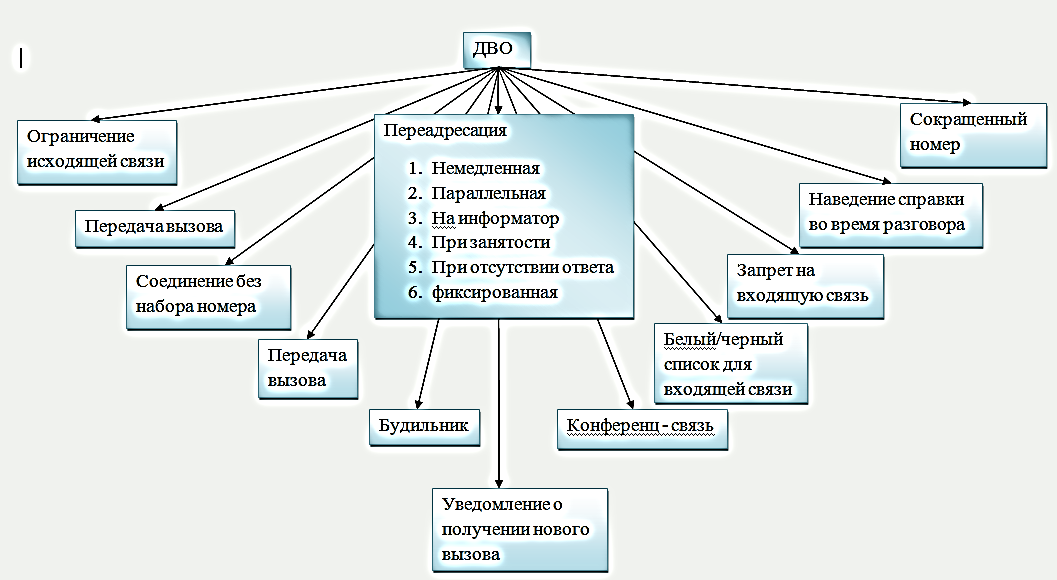 В данном вопросе надо охарактеризовать каждый вид услугто что непонятно, представлено ниже - student2.ru