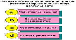 В маркетинг-микс (4 «Р») не входит - student2.ru