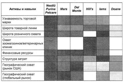 В. Неудовлетворенные потребности - student2.ru