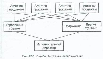 В основе маркетинга лежат цифры - student2.ru