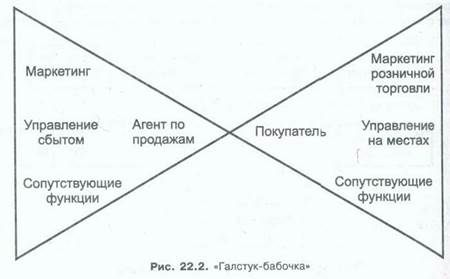 В основе маркетинга лежат цифры - student2.ru