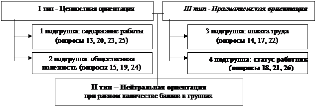 В процессе функционирования мотивации труда происходит переход от актуализированных потребностей, реализуемых посредством трудовой деятельности, к трудовому поведению. - student2.ru