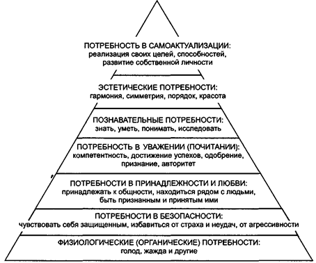 в различные возрастные периоды - student2.ru