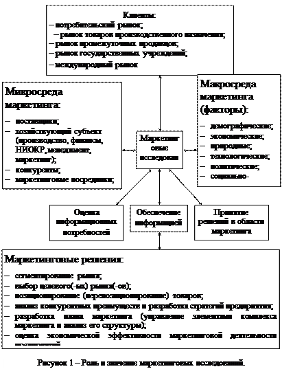 В. Схема проведения маркетинговых исследований. - student2.ru