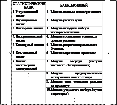 В. Сущность и роль маркетинговых исследований в МИС и СППР. Основные элементы системы МИС: цели, объекты, субъекты, рабочий инструментарий. - student2.ru