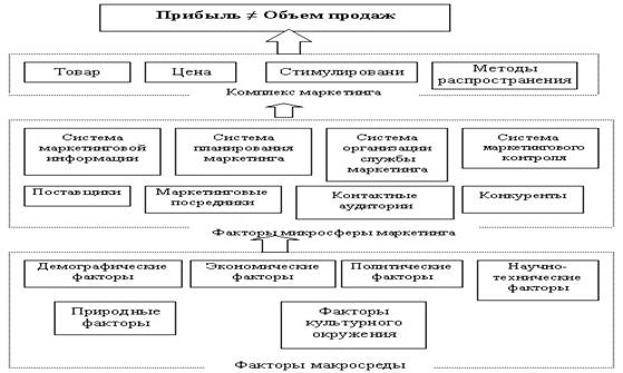 Виды и назначение студенческих работ - student2.ru