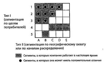 Виды конкурентных преимуществ по факторам превосходства - student2.ru