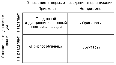 Внедрение матричного инструментария в процесс - student2.ru