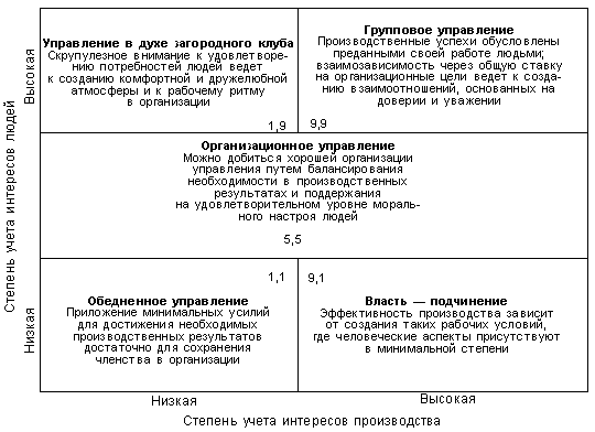 Внедрение матричного инструментария в процесс - student2.ru