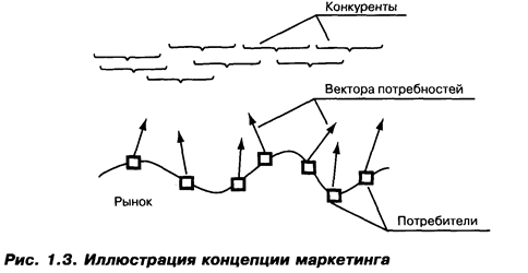 Внешняя среда и комплекс маркетинга - student2.ru