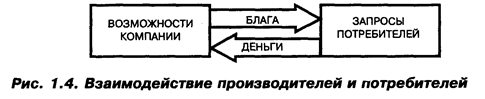 Внешняя среда и комплекс маркетинга - student2.ru