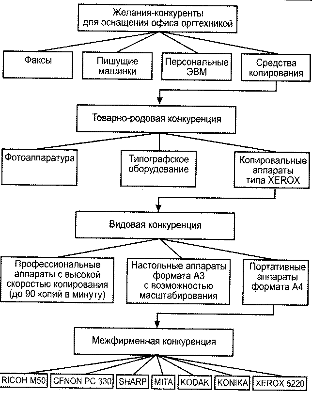 Внутренняя среда фирмы - student2.ru