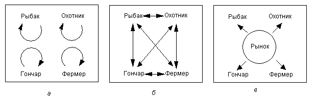 Вопрос 1: Определение, социальные основы, исторические этапы формирования маркетинга - student2.ru