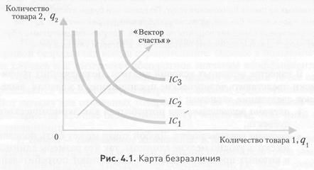 Вопрос 1. Введение в анализ потребительского поведения - student2.ru